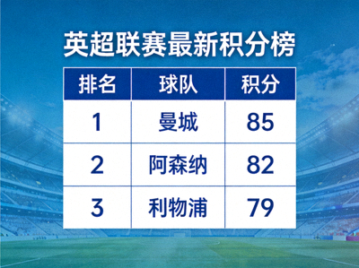 英超联赛最新积分榜表格，曼城位列第一，阿森纳第二，利物浦第三